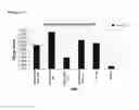 Fig. 34 - Clostridium difficile antibodies