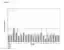 Fig. 37 - Clostridium difficile antibodies