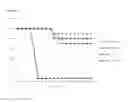 Fig. 42 - Clostridium difficile antibodies