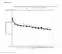 Fig. 43 - Clostridium difficile antibodies