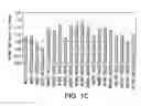 Fig. 04 - METHODS FOR CONTROLLING THE GALACTOSYLATION PROFILE OF RECOMBINANTLY-EXPRESSED PROTEINS