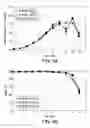 Fig. 05 - METHODS FOR CONTROLLING THE GALACTOSYLATION PROFILE OF RECOMBINANTLY-EXPRESSED PROTEINS