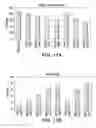 Fig. 26 - METHODS FOR CONTROLLING THE GALACTOSYLATION PROFILE OF RECOMBINANTLY-EXPRESSED PROTEINS