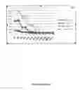 Fig. 11 - Nucleic acid molecules encoding monoclonal antibodies specific for IL-22