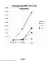 Fig. 18 - Nucleic acid molecules encoding monoclonal antibodies specific for IL-22