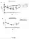 Fig. 29 - Nucleic acid molecules encoding monoclonal antibodies specific for IL-22