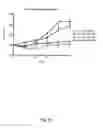 Fig. 30 - Nucleic acid molecules encoding monoclonal antibodies specific for IL-22
