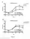 Fig. 40 - Nucleic acid molecules encoding monoclonal antibodies specific for IL-22