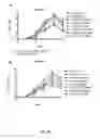 Fig. 44 - Nucleic acid molecules encoding monoclonal antibodies specific for IL-22
