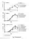 Fig. 45 - Nucleic acid molecules encoding monoclonal antibodies specific for IL-22