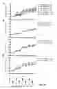 Fig. 46 - Nucleic acid molecules encoding monoclonal antibodies specific for IL-22