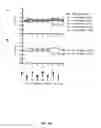 Fig. 50 - Nucleic acid molecules encoding monoclonal antibodies specific for IL-22
