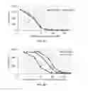 Fig. 03 - Method of inhibiting human IL-1 beta by administering an antibody to human IL-1 beta