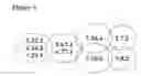 Fig. 19 - Antibodies to MAdCAM