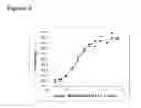 Fig. 20 - Antibodies to MAdCAM