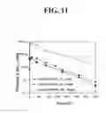 Fig. 13 - METHODS OF TREATING TRANSPLANT REJECTION USING A DOMAIN ANTIBODY DIRECTED AGAINST CD40