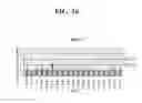 Fig. 18 - METHODS OF TREATING TRANSPLANT REJECTION USING A DOMAIN ANTIBODY DIRECTED AGAINST CD40