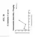 Fig. 22 - METHODS OF TREATING TRANSPLANT REJECTION USING A DOMAIN ANTIBODY DIRECTED AGAINST CD40