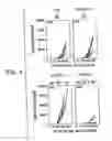 Fig. 05 - Immunopotentiative Composition