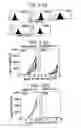 Fig. 06 - Immunopotentiative Composition