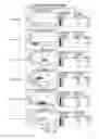 Fig. 27 - Dual specific immunotoxin for brain tumor therapy