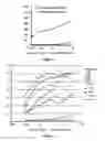 Fig. 04 - Antibodies which bind to the human CC chemokine receptor 4 and uses thereof