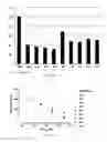 Fig. 07 - Antibodies which bind to the human CC chemokine receptor 4 and uses thereof