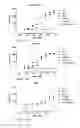 Fig. 08 - Antibodies which bind to the human CC chemokine receptor 4 and uses thereof