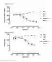 Fig. 10 - Antibodies which bind to the human CC chemokine receptor 4 and uses thereof