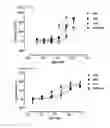 Fig. 12 - Antibodies which bind to the human CC chemokine receptor 4 and uses thereof