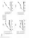 Fig. 02 - ANTI-CD134 (OX40) ANTIBODIES AND USES THEREOF