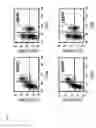 Fig. 05 - ANTI-CD134 (OX40) ANTIBODIES AND USES THEREOF
