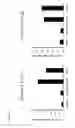 Fig. 17 - ANTI-CD134 (OX40) ANTIBODIES AND USES THEREOF