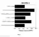 Fig. 07 - Method for treating CD40-mediated diseases