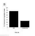 Fig. 09 - Method for treating CD40-mediated diseases
