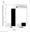 Fig. 10 - Method for treating CD40-mediated diseases