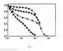 Fig. 05 - Composition of cross-linked polymers comprising pending exchangeable bonds and exchangeable cross-links, via aldehyde-imine and/or imine-imine exchange reactions, preparation processes and use