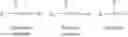 Fig. 05 - Composition comprising a cross-linked polymer network, prepared by radical copolymerisation, comprising pending links and cross-links exchangeable by aldehyde-imine exchange reactions and/or by imine-imine exchange reactions, preparation process and use