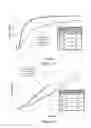 Fig. 07 - Highly unsaturated multi-modal polyisoolefin composition and process for preparation thereof