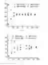 Fig. 03 - Polymer compositions comprising cross-linked polymers comprising boronic ester functions enabling exchange reactions, process for preparing them and their use