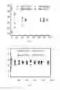 Fig. 04 - Polymer compositions comprising cross-linked polymers comprising boronic ester functions enabling exchange reactions, process for preparing them and their use