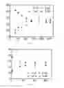 Fig. 06 - Polymer compositions comprising cross-linked polymers comprising boronic ester functions enabling exchange reactions, process for preparing them and their use
