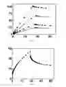 Fig. 10 - Polymer compositions comprising cross-linked polymers comprising boronic ester functions enabling exchange reactions, process for preparing them and their use