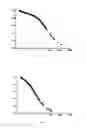 Fig. 12 - Polymer compositions comprising cross-linked polymers comprising boronic ester functions enabling exchange reactions, process for preparing them and their use