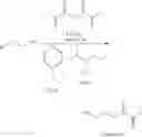 Fig. 57 - Polymer compositions comprising cross-linked polymers comprising boronic ester functions enabling exchange reactions, process for preparing them and their use