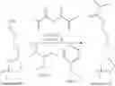 Fig. 63 - Polymer compositions comprising cross-linked polymers comprising boronic ester functions enabling exchange reactions, process for preparing them and their use