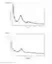 Fig. 03 - Composition based on layered hydroxides and polyesters, process for preparing the composition, and use thereof
