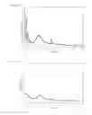 Fig. 04 - Composition based on layered hydroxides and polyesters, process for preparing the composition, and use thereof
