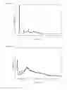 Fig. 05 - Composition based on layered hydroxides and polyesters, process for preparing the composition, and use thereof