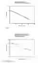Fig. 04 - Diels-Alder coupled proppant binder resins